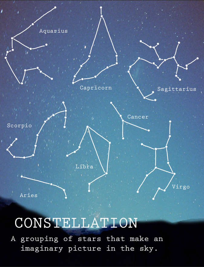 Constellation - Definition Poster